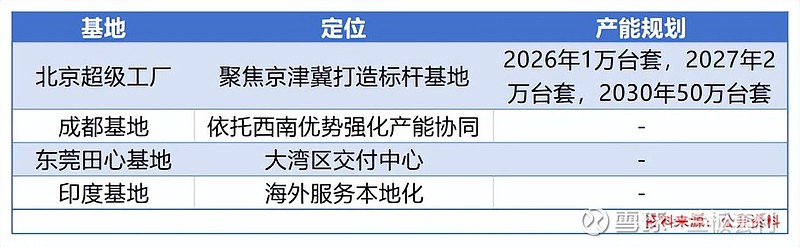 领益智造加码具身智能,京津冀首座超级工厂启航 前言:具身智能风口下,制造业龙头的战略突围当“十五五”规划明确将具身智能列为未来产业重点方向,当 ...