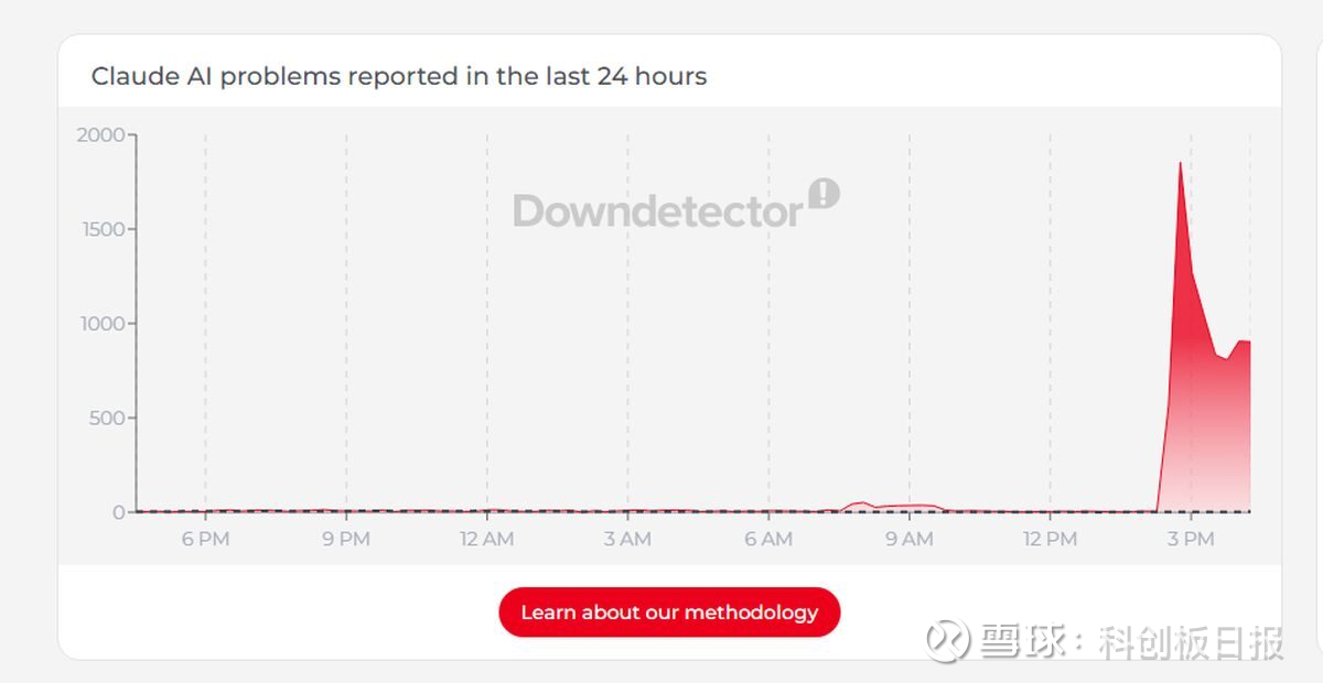 10小时内宕机4次Claude被流量冲垮？Anthropic：过去一周需求激增 ...
