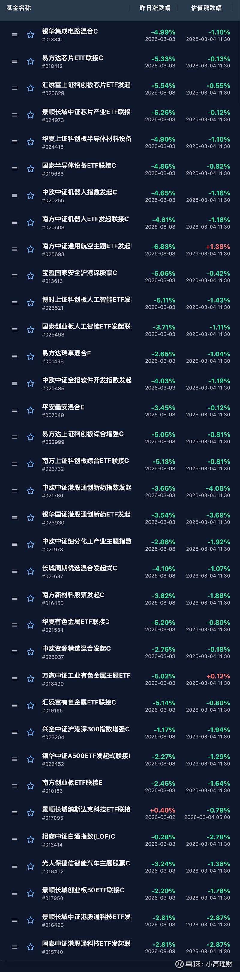午评:日韩大跌拖累A股!下午还能翻身吗? 顶不住,真的有点顶不住了。今天A股开盘那一下,其实还挺给人希望的。低开高走,一度冲高翻红,按这个节奏 ...