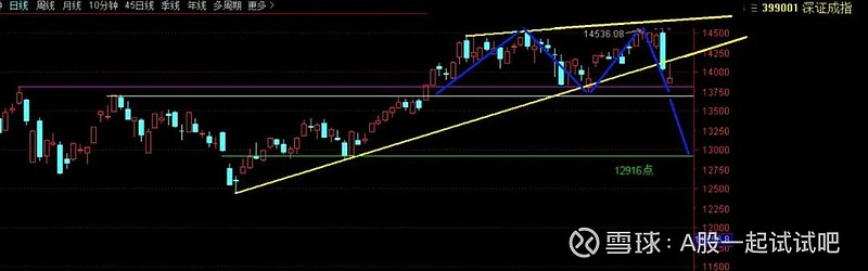 我加仓了,不赌国运,赌心态! 第4张