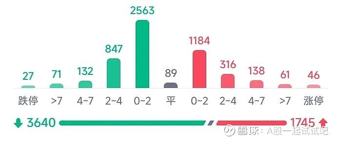 我加仓了,不赌国运,赌心态! 第7张