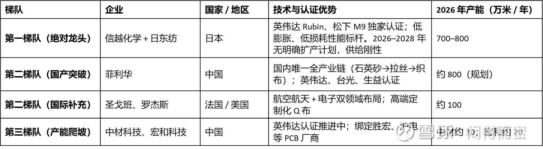 正经聊聊PCB — Q布