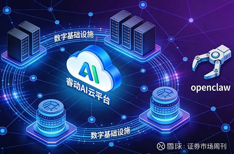 OpenClaw“爆发式”激活,睿动“小龙虾”成为软通平潭昇腾算力消纳新引擎 2026年以来,OpenClaw(前身为Clawdbot ...