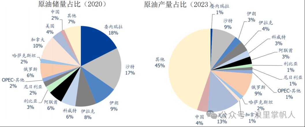 石油的供需分析：这个世界缺油吗？