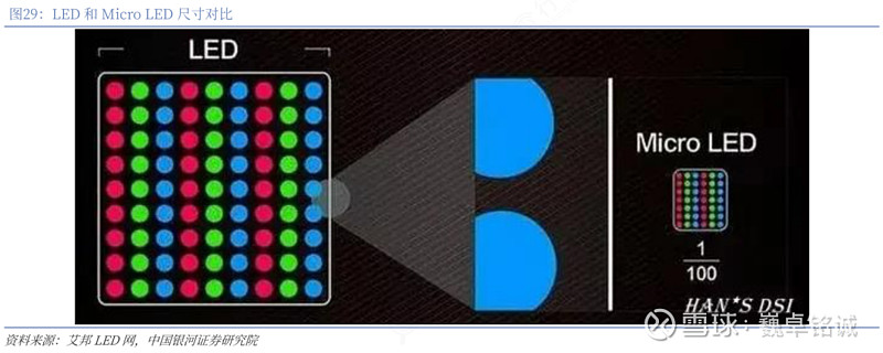Cpc Optic Led CPO(4) MicroLED CPO的概念 CPO,全称Co-PackagedOptics(共封装光学),是一种新型光电集成技术,核心逻辑是 ...