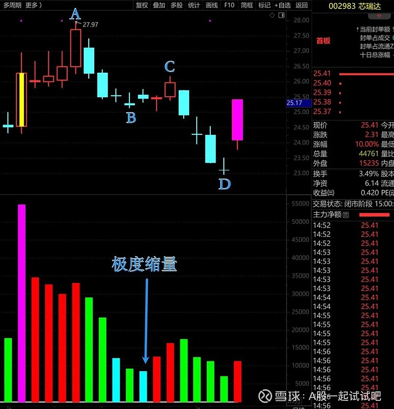 再来一跌！  第2张