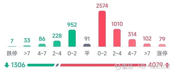 再来一跌！  第3张