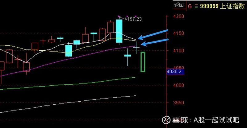 再来一跌！  第1张