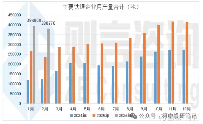 锂电池本周行业更新3-6