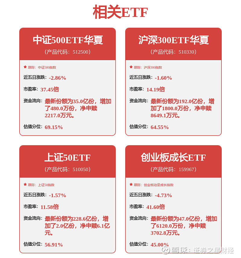 新易盛：公司光器件主要来自于自制 证券之星消息， 新易盛 (300502)03月05日在投资者关系平台上答复投资者关心的问题。投资者：请问1 ...