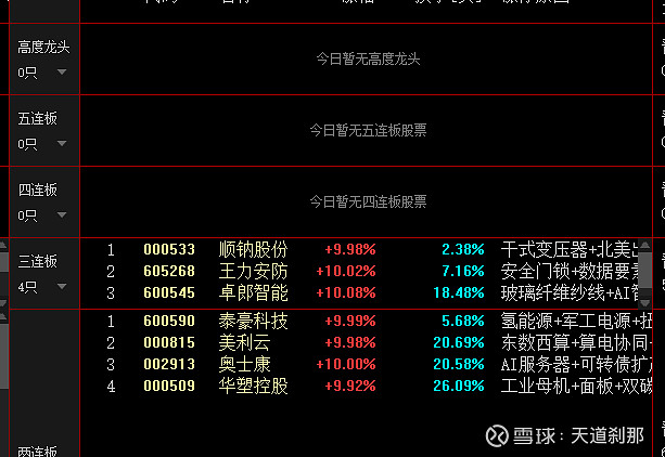 26年3月6日复盘 1. 金正大 上次T 金风的钱回来了,又能玩了。所以想玩金正大但是贪了,没买到,其实我上次就说过,把它按照携新集成的模式 ...