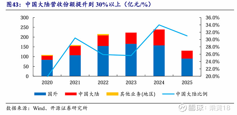 国产封测龙头通富微电基本情况 一、公司简介 通富微电 是营收全球第四/全国第二的 集成电路 封测龙头企业,产品品类丰富、 技术平台成熟、与 ...