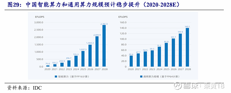 国产封测龙头通富微电基本情况 一、公司简介 通富微电 是营收全球第四/全国第二的 集成电路 封测龙头企业,产品品类丰富、 技术平台成熟、与 ...