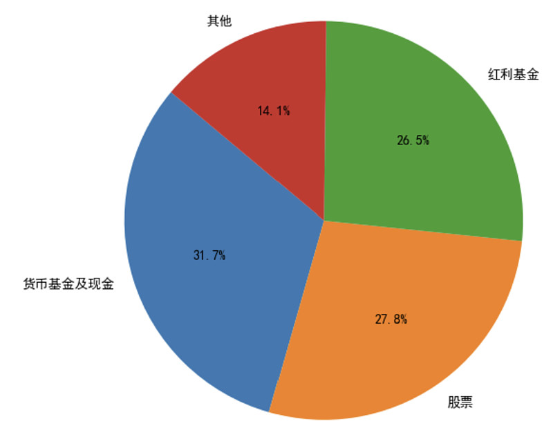 《印钞机》组合周记-第67、68、69周 $印钞机(ZH072072)$ @流浪行星本文仅交流观点，无推荐意图。【组合操盘原则】交易系统：网页 ...
