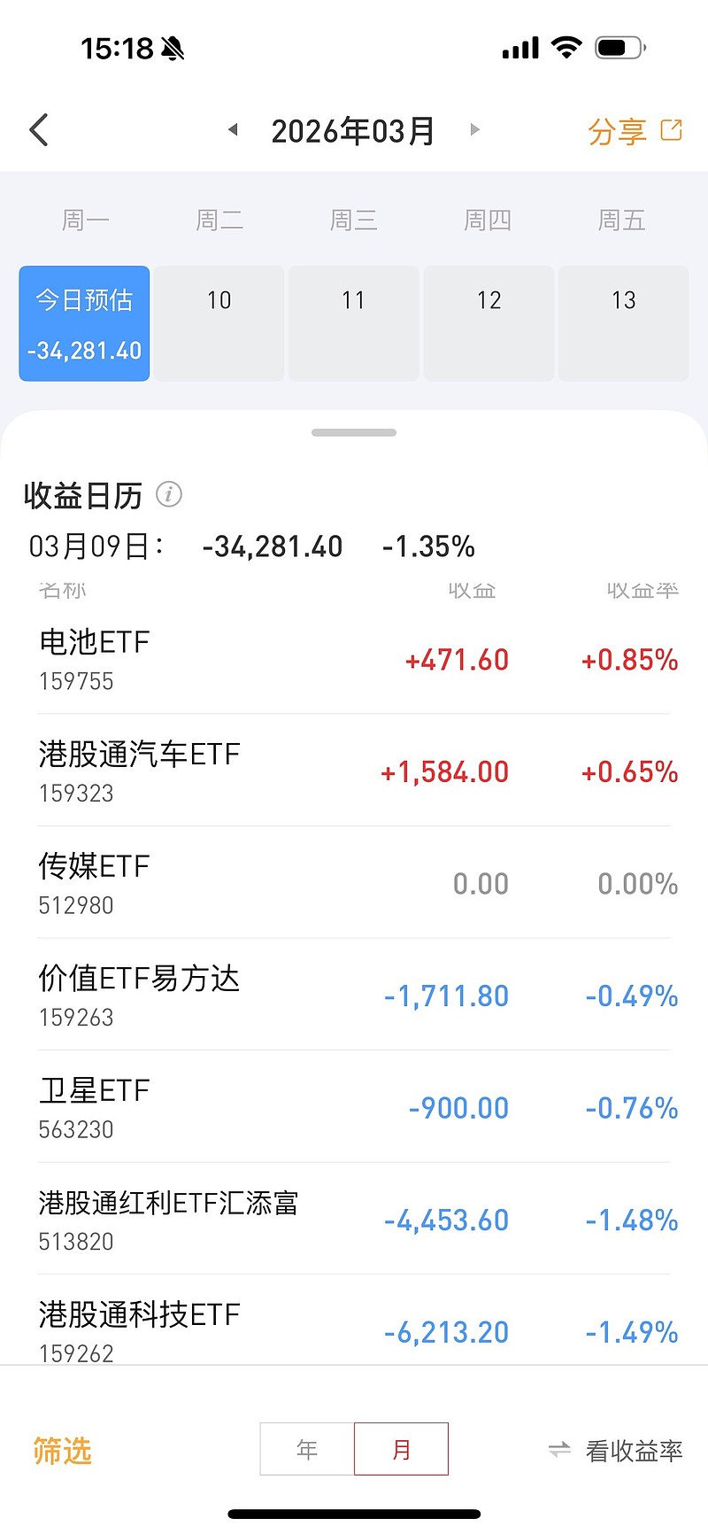 今天又巨亏了大家点赞支持,持续晒实盘 - 雪球