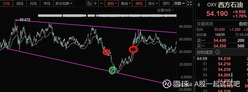 再探底可以进场！  第1张