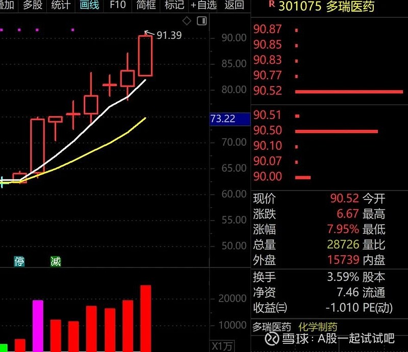 再探底可以进场！  第6张