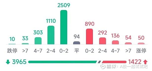 再探底可以进场！  第7张