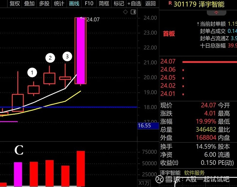 再探底可以进场！  第4张