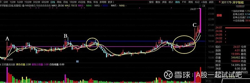 再探底可以进场！  第3张