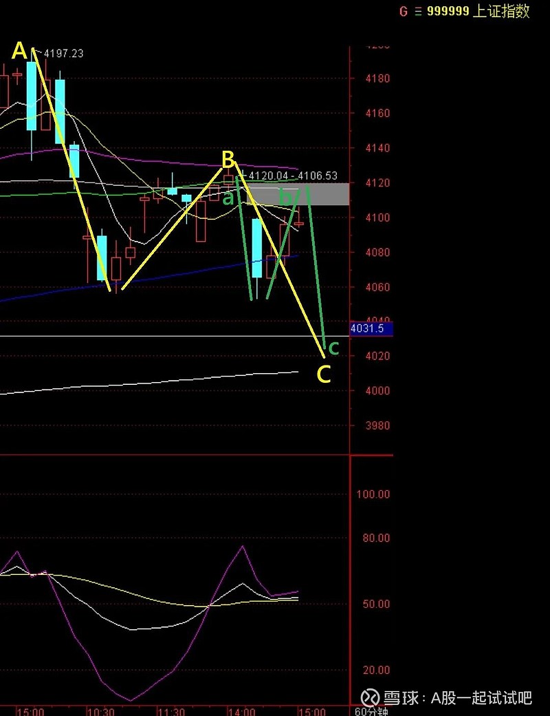 再探底可以进场！  第2张