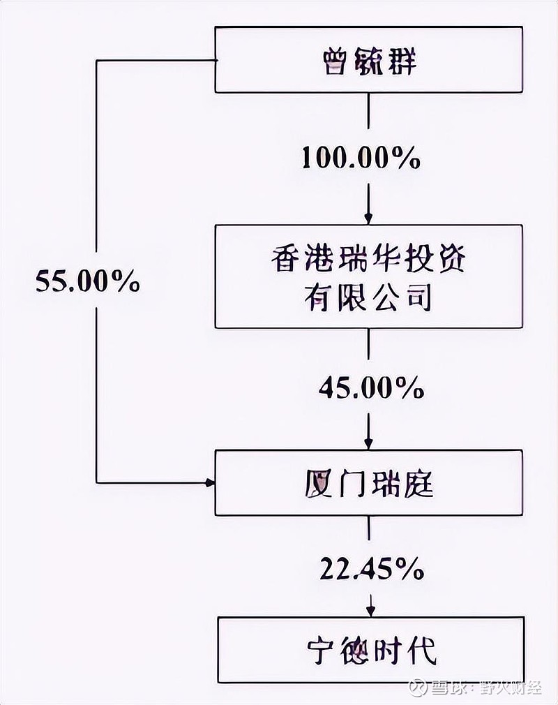 四季度太燃了,宁德时代打出高“两双” 【年报】在收入超过3600亿元规模的基础上, 宁德时代 在2025年依旧交出了“”两双成绩单,颇让投资者 ...