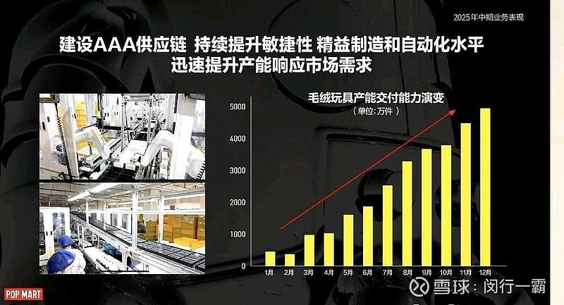 泡泡25年业绩前瞻 1. 年会司德增长最快推导出25年营收不低于430亿 2. 朝阳区潮玩行业1-11月同比增191.6%泡泡中国区24年全 ...