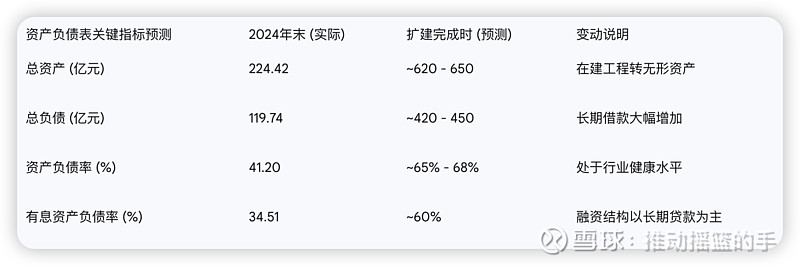 粤高速核心路产改扩建财务影响与战略价值深度研究报告 by AI 粤港澳大湾区交通路网重构与粤高速资产腾挪的背景分析在国家推进粤港澳大湾区 ...
