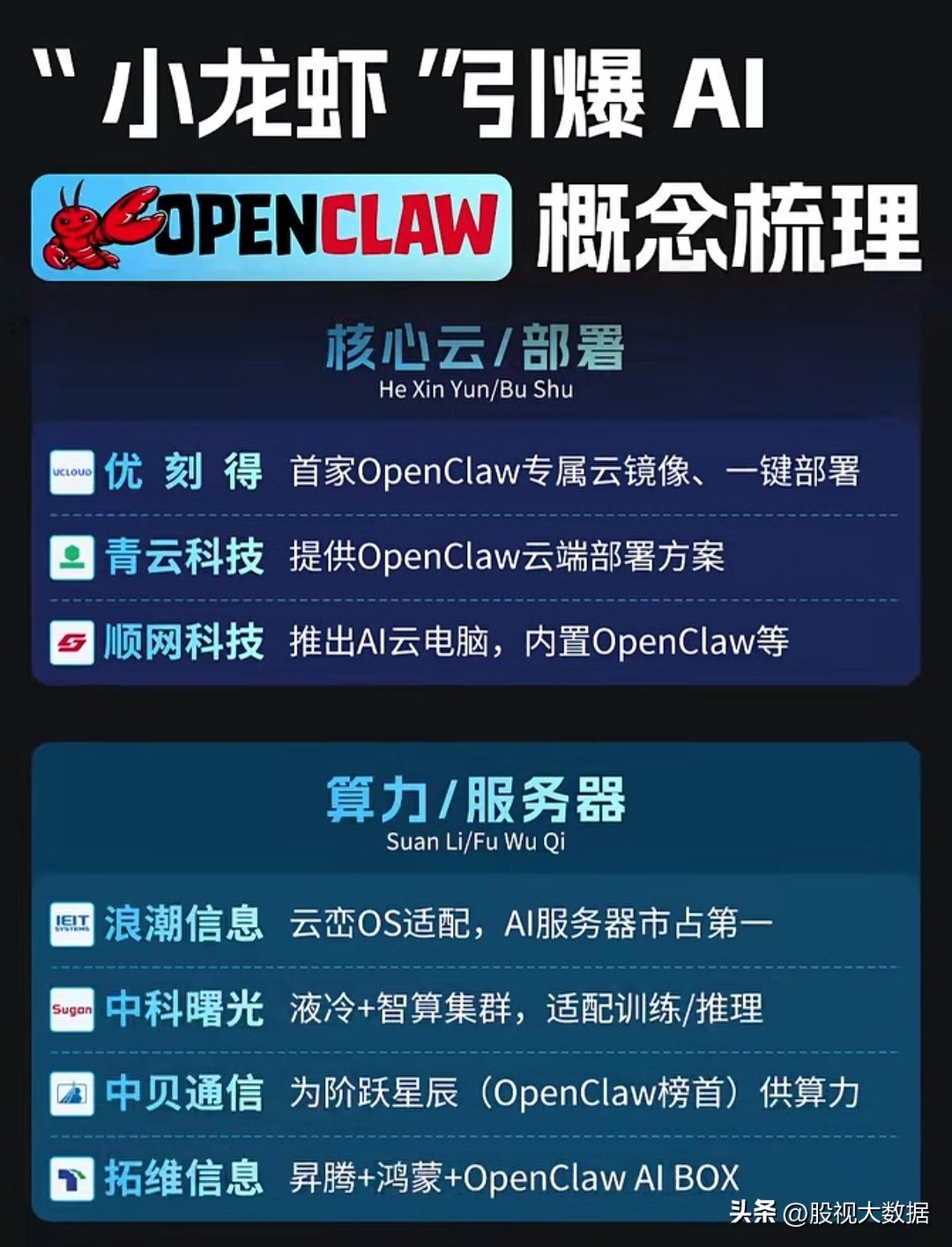OpenClaw（小龙虾） 一、OpenClaw：新时代的AI员工OpenClaw是一个 ...