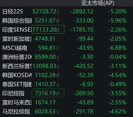 正确的操作,在当下往往是被多数人质疑的 1.你追高了吗?我没追高,我也没卖,这个风雨飘摇的世界,需要定力,多看少动为好。几个月前,全球主流机构 ...