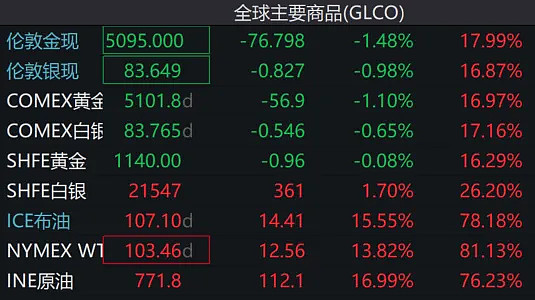 正确的操作,在当下往往是被多数人质疑的 1.你追高了吗?我没追高,我也没卖,这个风雨飘摇的世界,需要定力,多看少动为好。几个月前,全球主流机构 ...