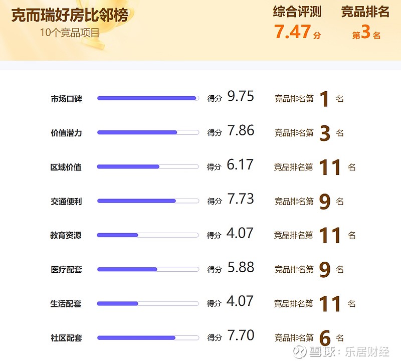 最后一栋！1.4万/㎡起抢金茂“棠系”红盘 幸福晓棠即将加推 金茂贝好家丨幸福晓棠1号楼作为项目最后一栋未售楼栋，即将加推建面约85至115 ...