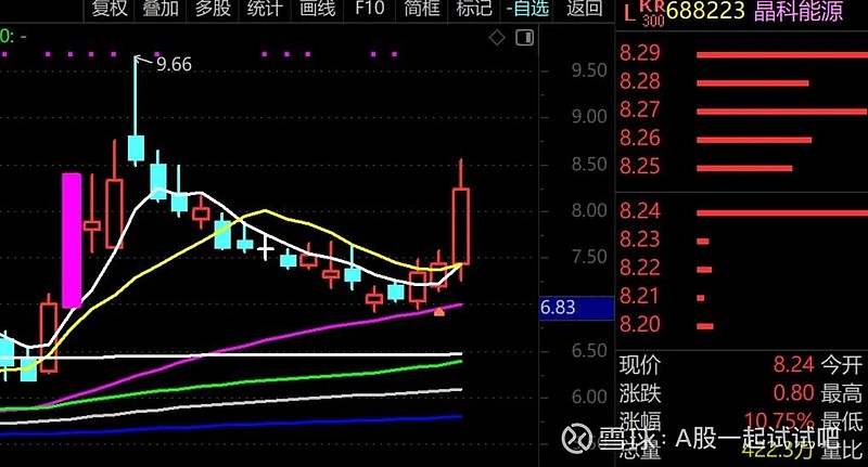 注意止盈！  第8张