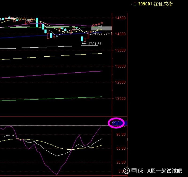 注意止盈！  第5张