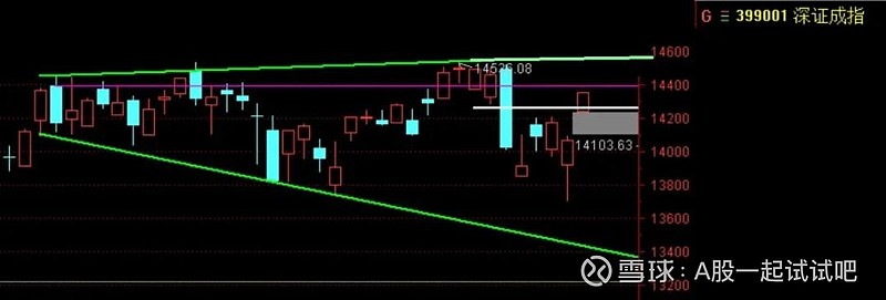 注意止盈！  第6张