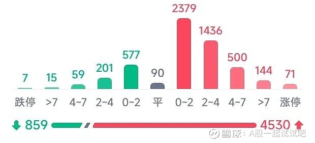 注意止盈！  第9张