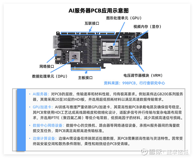 PCB（35） PCB（印制电路板）概览PCB，全称为Printed Circuit Board，又称印刷电路板。作为电子元器件关键互联 ...