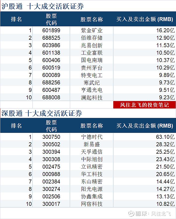 锦江集团股票代码