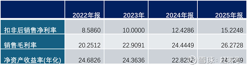 炸裂的业绩背后,什么才是宁德时代的“心腹之患”? 引言继在3月8日推出关于 璞泰来 的深度报道之后,赶碳号今天推出2025 新能源 企业年报 ...
