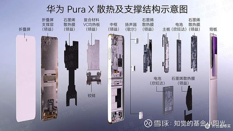 领益智造产品研报 领益智造 的产品整体评价很高，在全球精密制造领域属于领先水平。公司定位为AI终端硬件核心供应商，主打精密功能件、结构件 ...