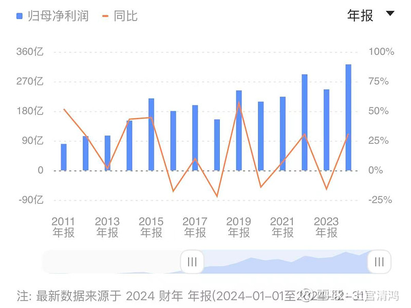 中国财险 价值分析 by 上官清鸿 2026.03 一、中国财险简介中国人民财产保险股份有限公司（简称“$中国财险(02328)$” 或 ...