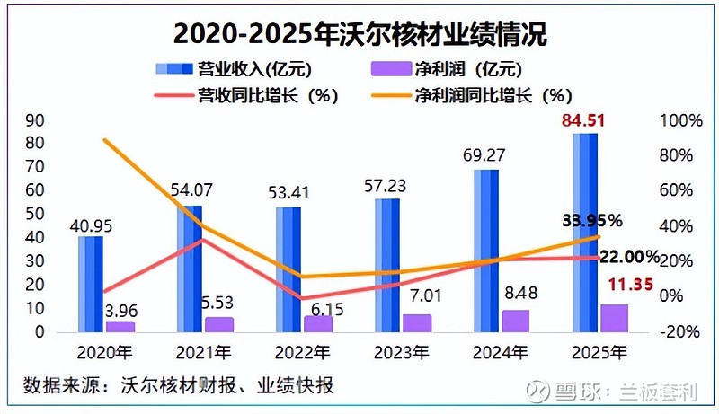 沃尔核材：高速铜缆跃居全球第二，港股上市再启新程 【前言】在全球科技产业迭代升级、算力需求持续爆发的浪潮中，高速铜缆作为数据中心、人工智能、高 ...