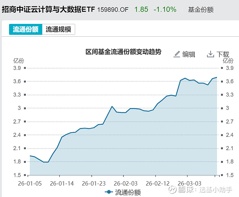 龙虾出圈，算力告急！云计算etf一键布局“算力底座” Ai圈的风说变就变，前脚还在卷大模型参数，后脚直接刮起“养龙虾”风暴！openclaw 