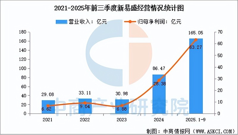 2026年中国光通信行业市场前景预测研究报告（简版） 中商情报网讯：2026年，中国光通信行业正站在新一轮增长周期的起点。在AI算力需求爆发 ...
