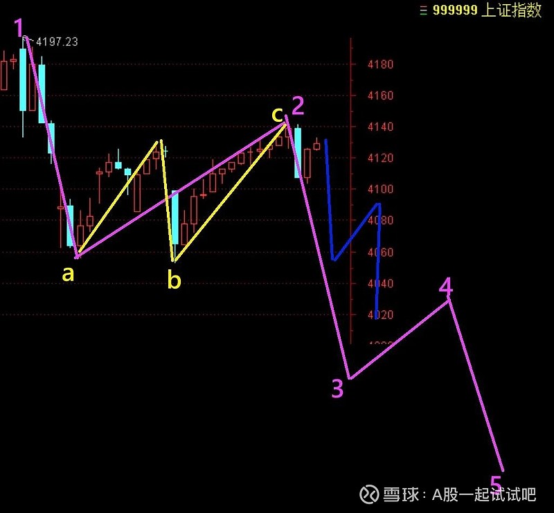 这对股市也太乐观了！  第3张
