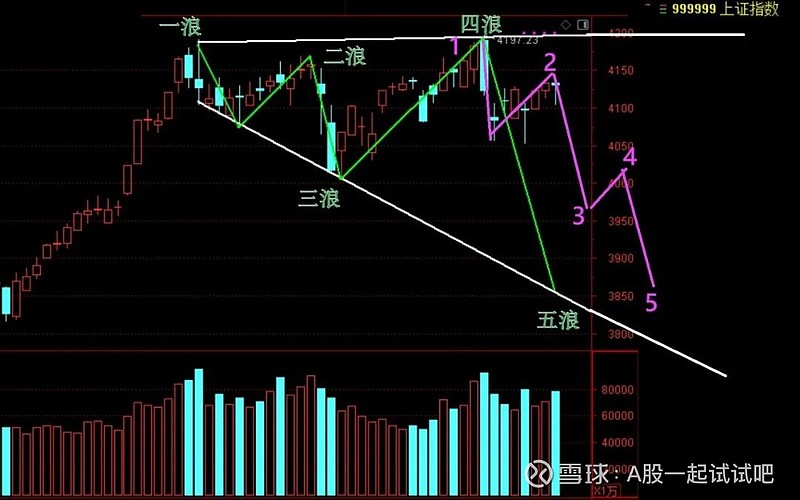 这对股市也太乐观了！  第2张
