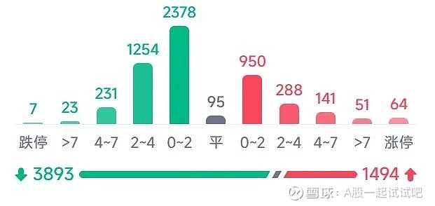 这对股市也太乐观了！  第6张