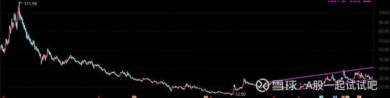 这对股市也太乐观了！  第5张