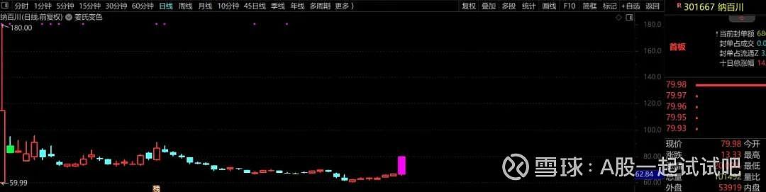这对股市也太乐观了！  第4张