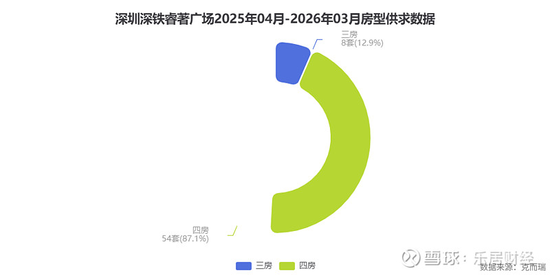 今年的打新战场,又烧到了光明!深铁睿著广场如何突围? 打新热度再燃,光明成2026年楼市焦点2026年开年,深圳楼市暖意渐浓。光明区新房市场 ...